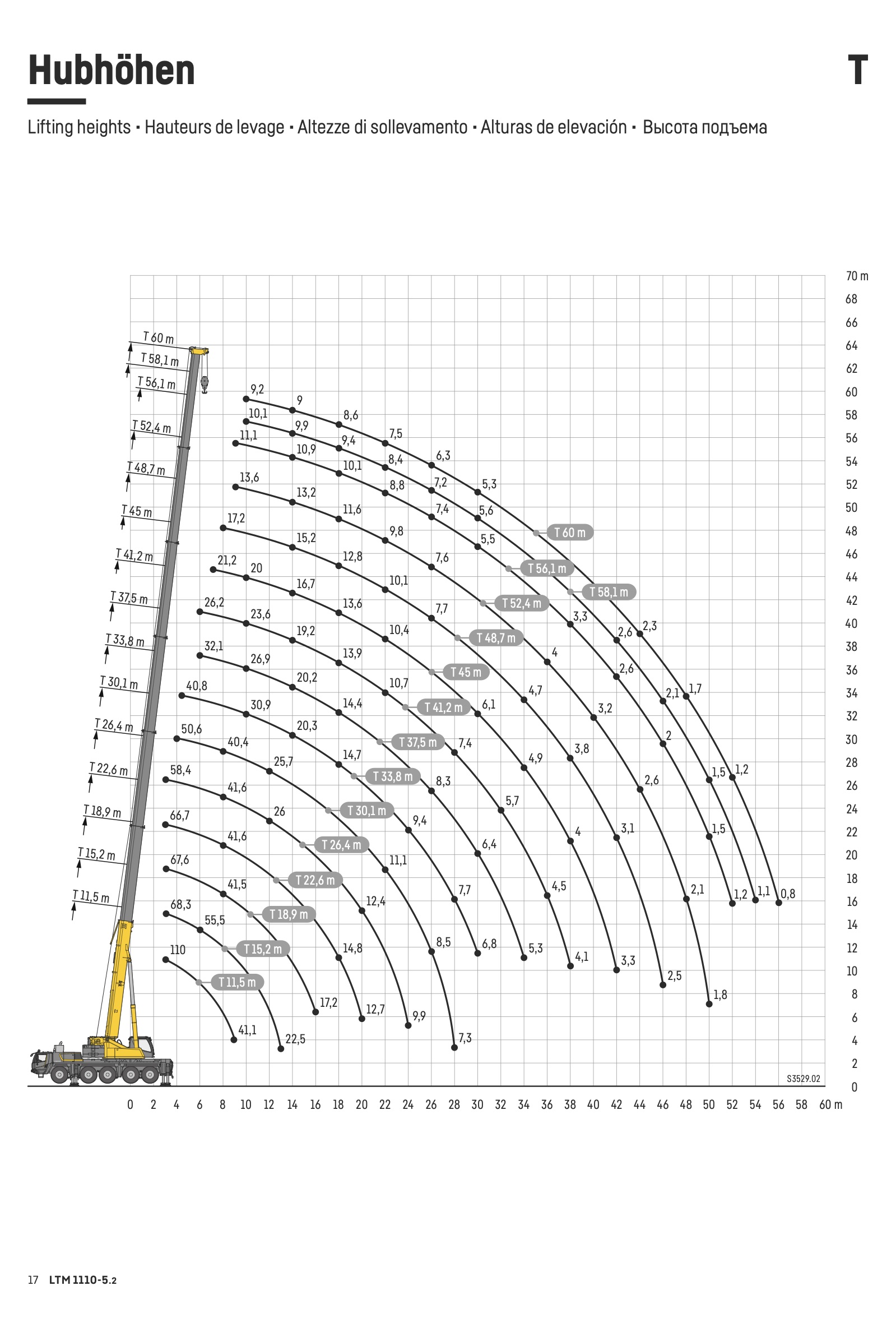 Wykres wysokości podnoszenia – Dźwig kołowy Liebherr LTM 1110-5.2