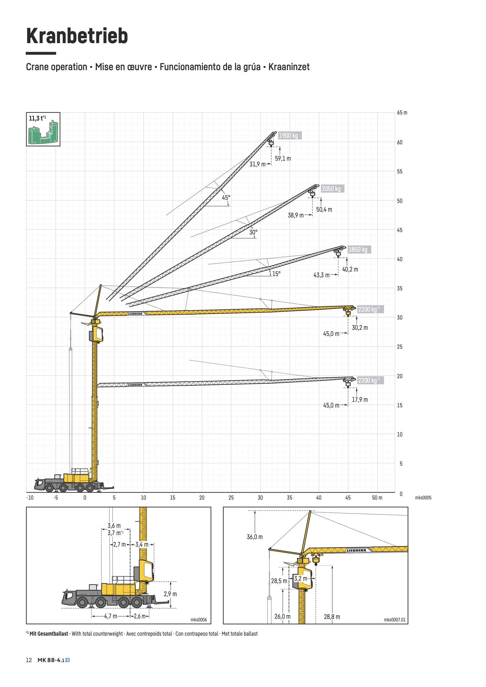 Zakres pracy – Żuraw samojezdny Liebherr MK 88-4.1